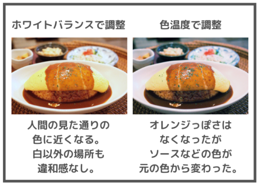 ホワイトバランスと色温度