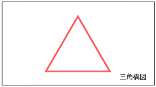 三角構図とは 写真の構図を学ぼう カメラ初心者のための使い方解説書